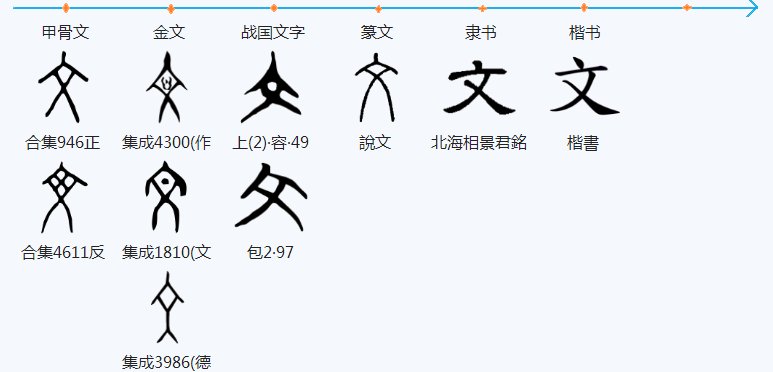文怎样用五笔打字打出来?