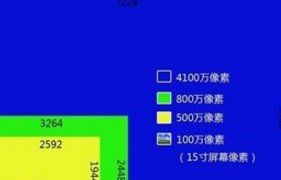 谁知道分辩率为350dpi是多少象素/厘米或多少象素/分米