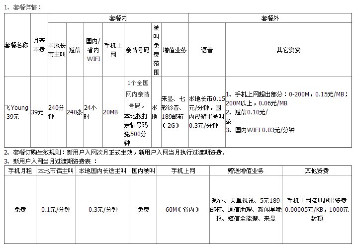 电信100m的流量等于多少钱 是超过的流量哦不是套餐 求解