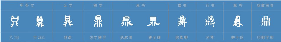 鼎字属于()结构,()画,第六画是(),名称是()