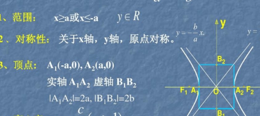 双曲线离心率公式