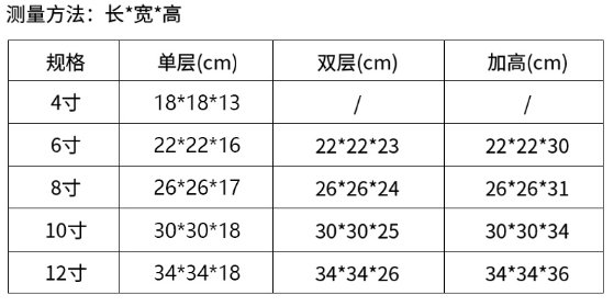 12寸蛋糕多大？