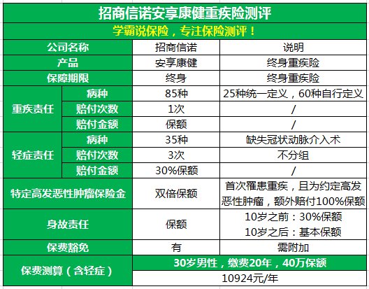 招商信诺保险大骗局是什么？