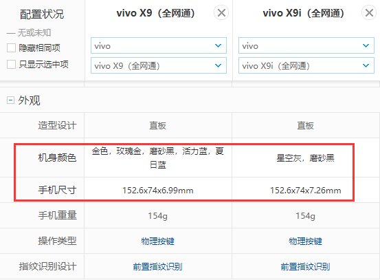 vivo x9与x9i什么区别