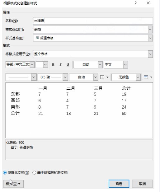 三线表是什么?
