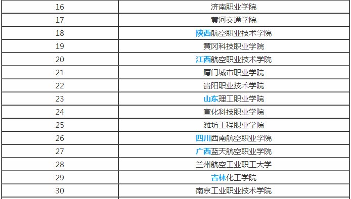我想学飞机维修。要什么学历条件