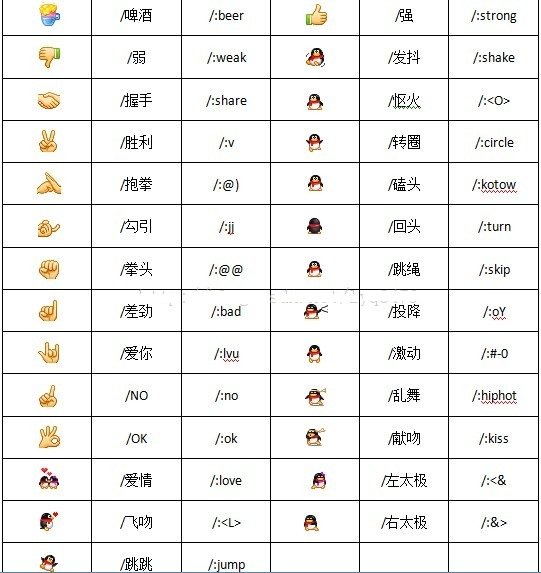 qq表情是啥意思