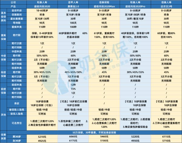 支付宝里的相互宝可信吗?